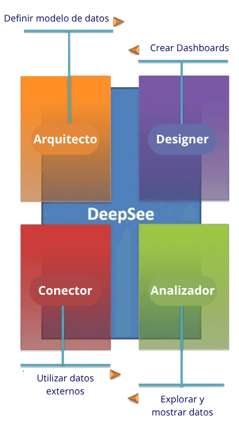 Analytics, DeepSee