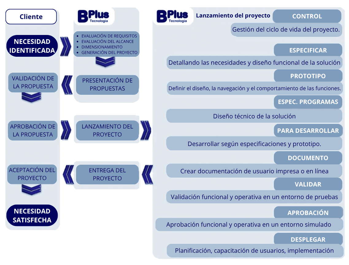 Metodologia